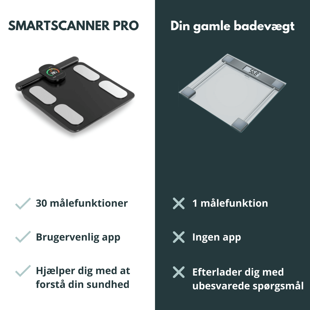 Kropsscanner pro sammenlignet med en traditionel badevægt ud fra deres funktioner