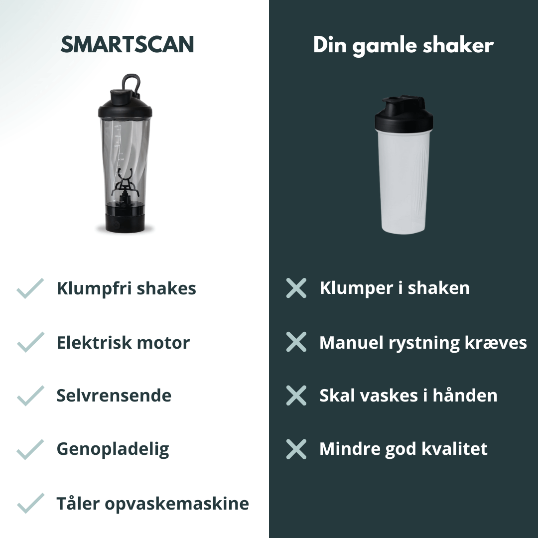 Den elektriske smartscanner giver klumpfri shaker og er selvrensende samt genopladelig. Perfekt til dig, som ønsker klumpfri shakes hver gang