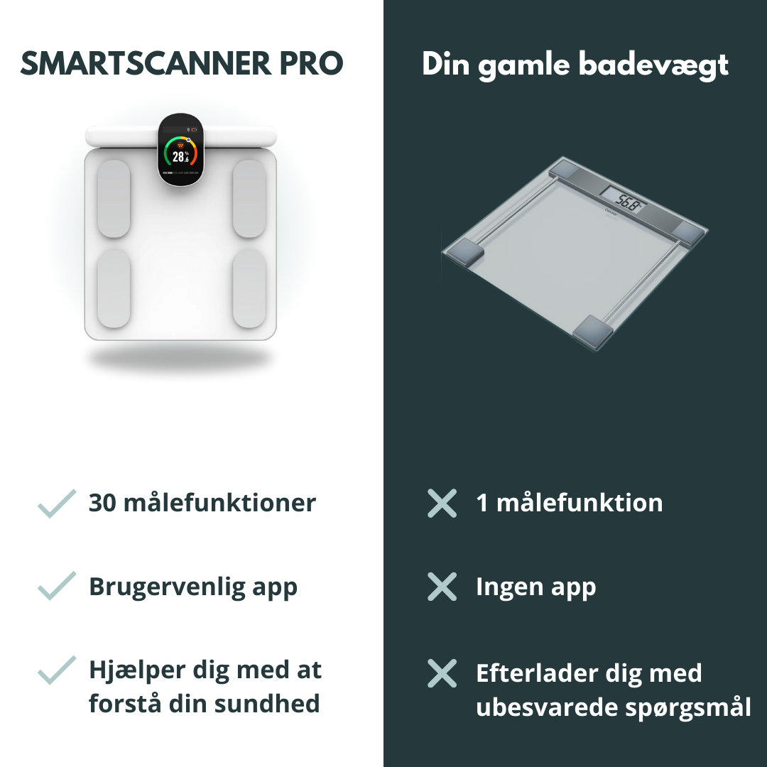 Smartscanner pro har 30 målefunktioner, en brugervenlig app og hjælper dig med at forstå din sundhed